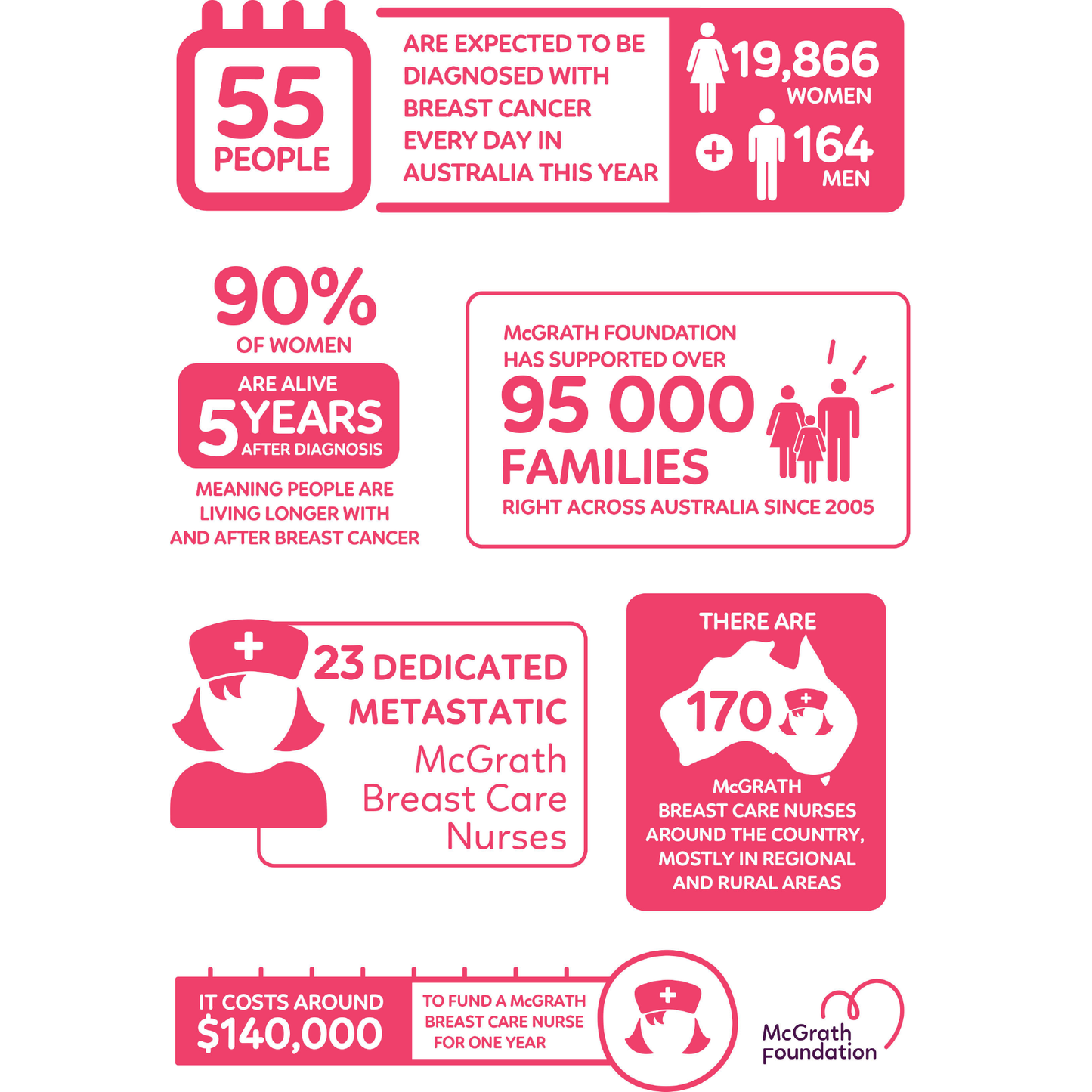 EcoBoulder+ McGrath Foundation Pink