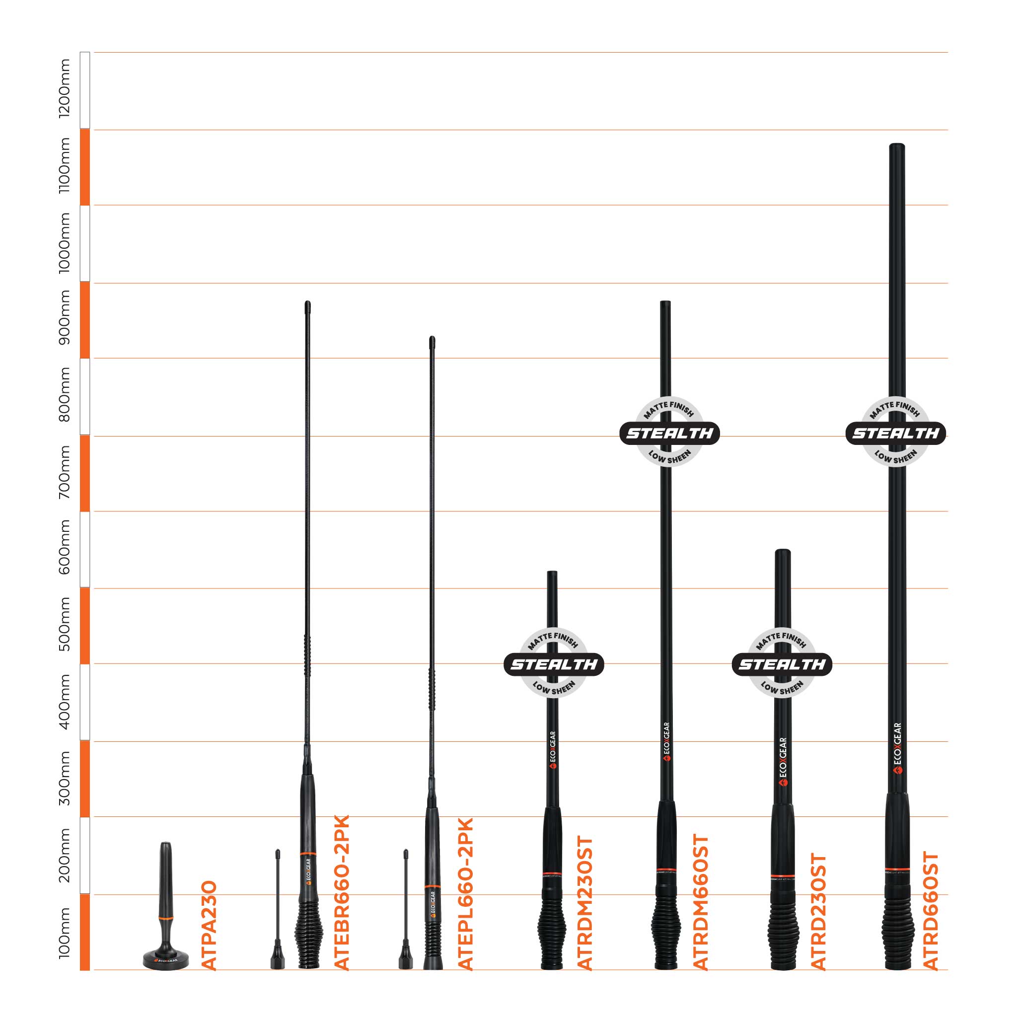 ATRD660ST 1180mm Heavy Duty Fibreglass Antenna – ECOXGEAR