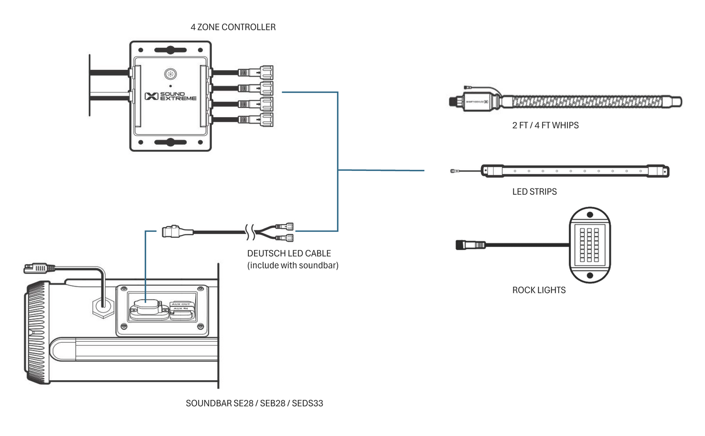 Extreme Strips - Interior LED Light Strips